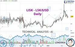 LISK - LSK/USD - Daily