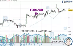 EUR/ZAR - 1H