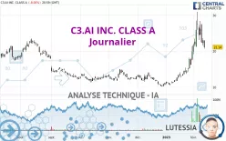 C3.AI INC. CLASS A - Journalier