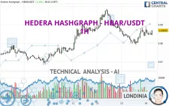 HEDERA HASHGRAPH - HBAR/USDT - 1H