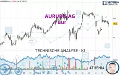 AURUBIS AG - 1 uur