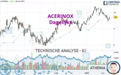 ACERINOX - Täglich