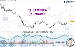 TELEFONICA - Journalier