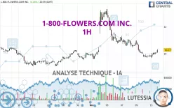 1-800-FLOWERS.COM INC. - 1H