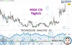 HIGH CO - Täglich