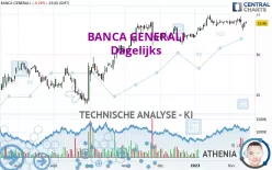 BANCA GENERALI - Dagelijks