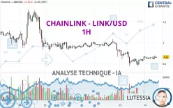 CHAINLINK - LINK/USD - 1H