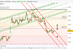 BITCOIN - BTC/USD - 4H