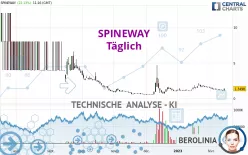 SPINEWAY - Täglich