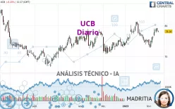 UCB - Diario