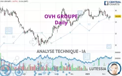 OVH GROUP - Journalier