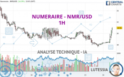 NUMERAIRE - NMR/USD - 1H