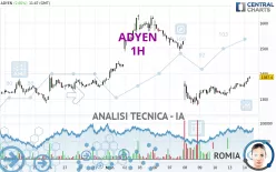 ADYEN - 1H