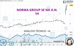 NORMA GROUP SE NA O.N. - 1H