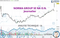 NORMA GROUP SE NA O.N. - Journalier