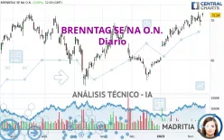 BRENNTAG SE NA O.N. - Diario