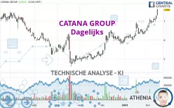 CATANA GROUP - Dagelijks