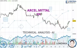 ARCEL.MITTAL - 1H