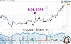 NOS, SGPS - 1H