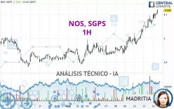 NOS, SGPS - 1H