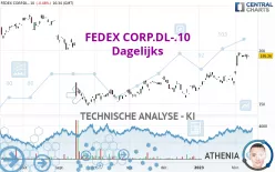 FEDEX CORP.DL-.10 - Dagelijks