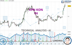 KPN KON - 1H