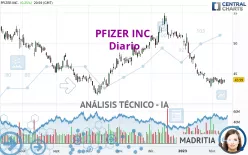 PFIZER INC. - Diario