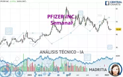 PFIZER INC. - Semanal