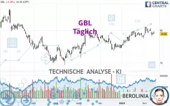 GBL - Täglich