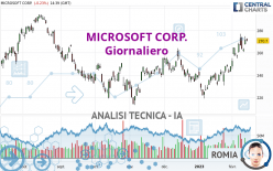 MICROSOFT CORP. - Giornaliero