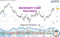 MICROSOFT CORP. - Giornaliero