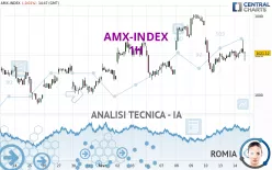 AMX-INDEX - 1H