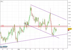 AUD/USD - 4 Std.