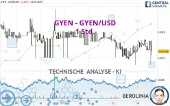 GYEN - GYEN/USD - 1 Std.