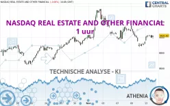 NASDAQ REAL ESTATE AND OTHER FINANCIAL - 1 uur