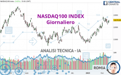 NASDAQ100 INDEX - Giornaliero