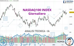 NASDAQ100 INDEX - Journalier