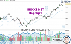 IBEXX3 NET - Dagelijks