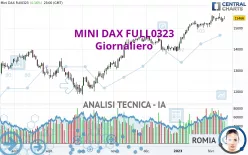 MINI DAX FULL0325 - Giornaliero