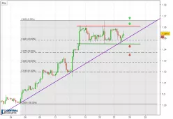 GBP/USD - 4 uur