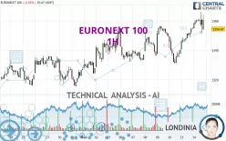 EURONEXT 100 - 1 uur