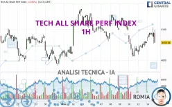 TECH ALL SHARE PERF INDEX - 1H