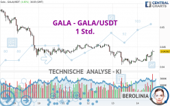 GALA - GALA/USDT - 1 Std.