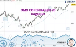 OMX COPENHAGEN 20 - Dagelijks