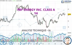 PBF ENERGY INC. CLASS A - 1H