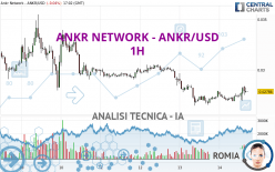 ANKR NETWORK - ANKR/USD - 1H