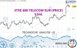 STXE 600 TELECOM EUR (PRICE) - 1 Std.