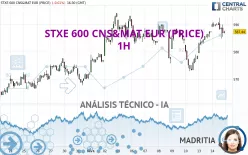 STXE 600 CNS&amp;MAT EUR (PRICE) - 1H