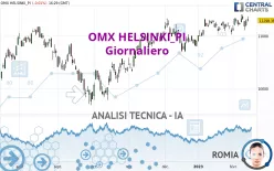 OMX HELSINKI_PI - Giornaliero