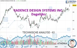 CADENCE DESIGN SYSTEMS INC. - Dagelijks